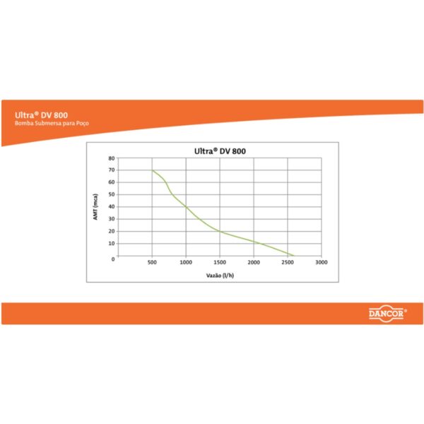 Bomba Submersa Dancor Ultra Dv 800 380w Monofásica 220v
