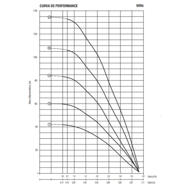 Bomba Submersa Ebara 3bps2-22 1,5 Cv Monofásica 220v - 2 Fios