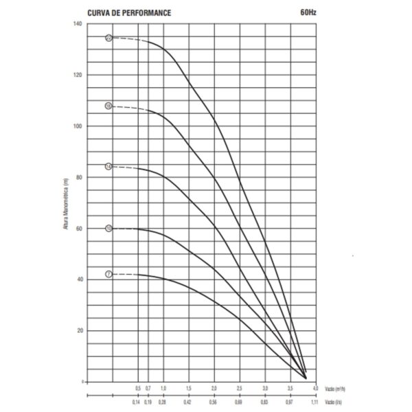 Bomba Submersa Ebara 3bps2-7 1/3 Cv Monofásica 220v - 2 Fios