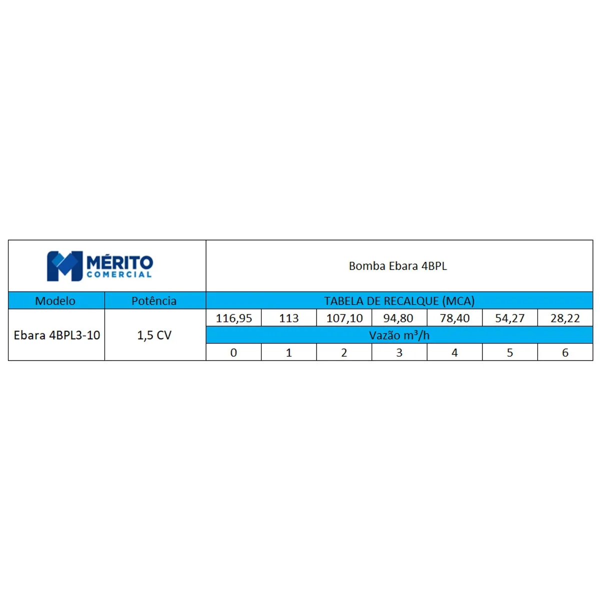 Bomba Submersa Ebara 4BPL3-10 OM4A 1,5 CV Monofásica 220V - 2 Fios