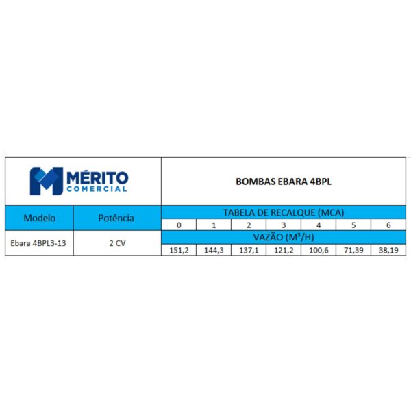 Bomba Submersa Ebara 4BPL3-13 OM4A 2 CV Monofásica 220V