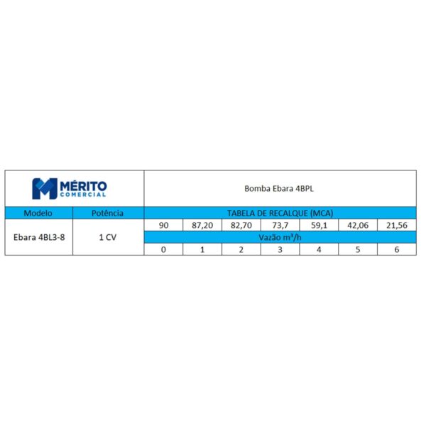 Bomba Submersa Ebara 4BPL3-8 OM4A 1 CV Monofásica 220V - 2 Fios