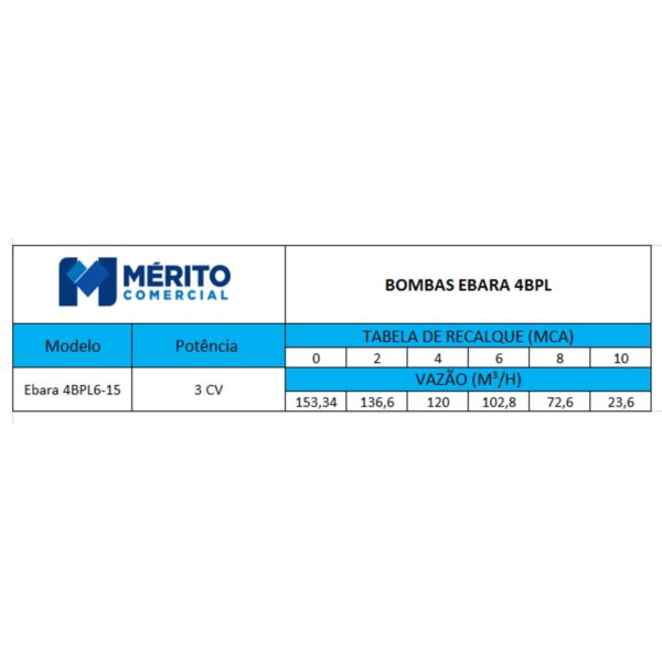 Bomba Submersa Ebara 4BPL6-15 OM4A 3 CV Monofásica 220V