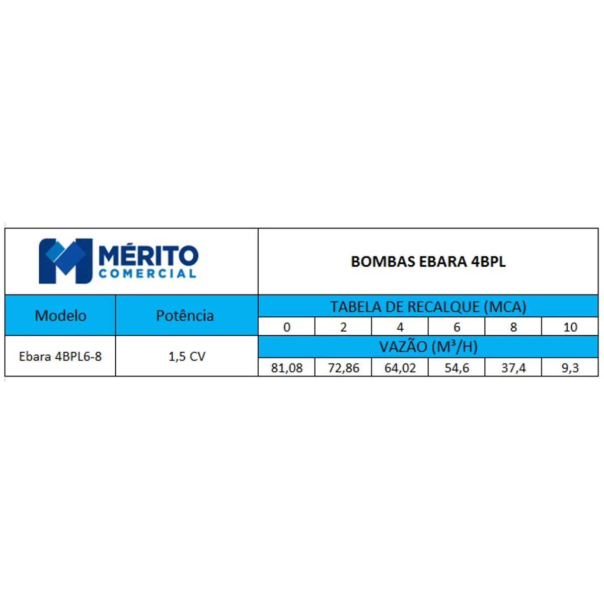 Bomba Submersa Ebara 4BPL6-8 OM4A 1,5 CV Monofásica 220V - 2 Fios