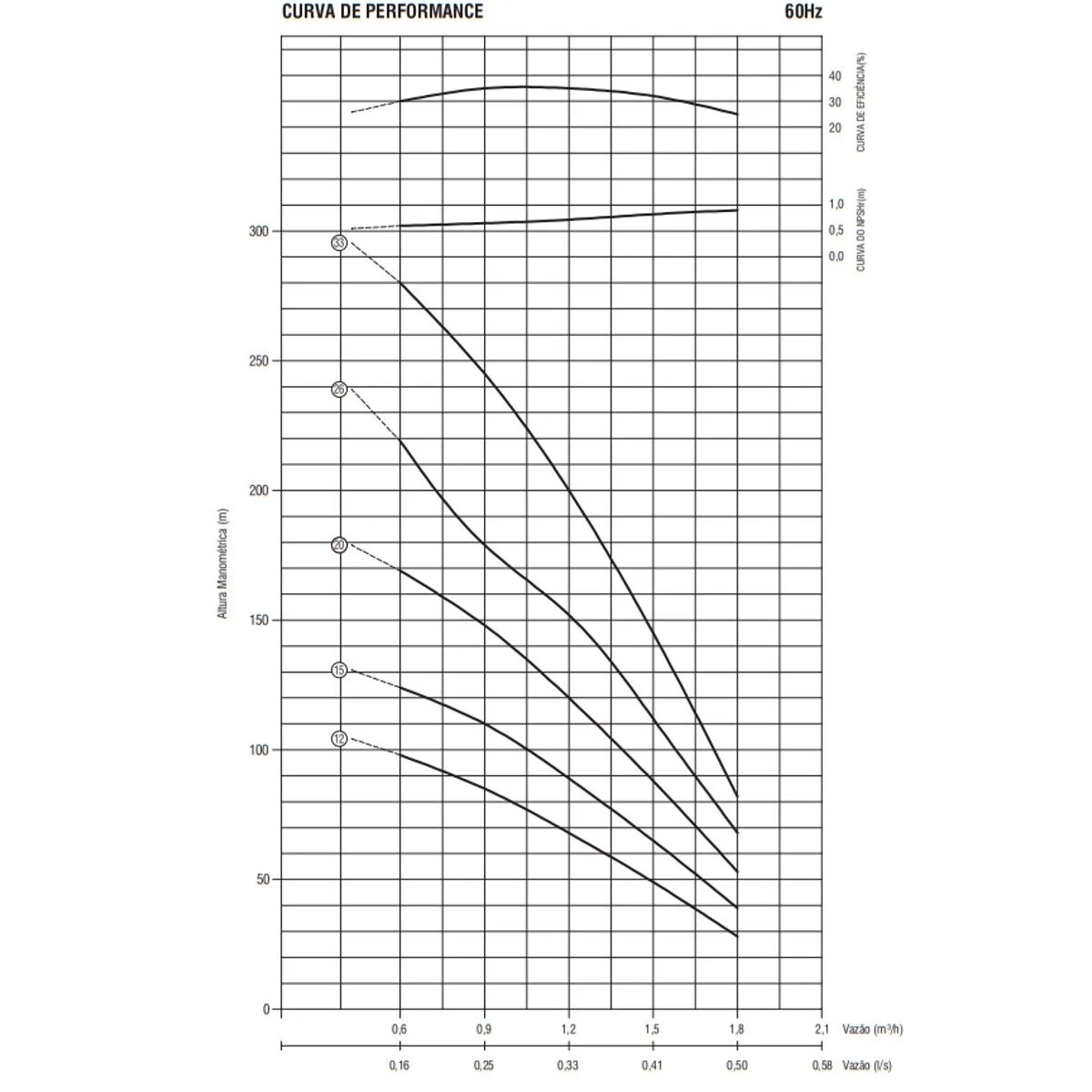 Bomba Submersa Ebara 4BPS1I-20 1 CV Monofásica 220V