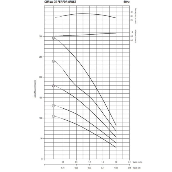 Bomba Submersa Ebara 4BPS1I-20 1,50 CV Trifásica 220V