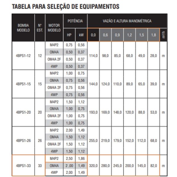 Bomba Submersa Ebara 4BPS1I-33 2,50 CV Trifásica 380V