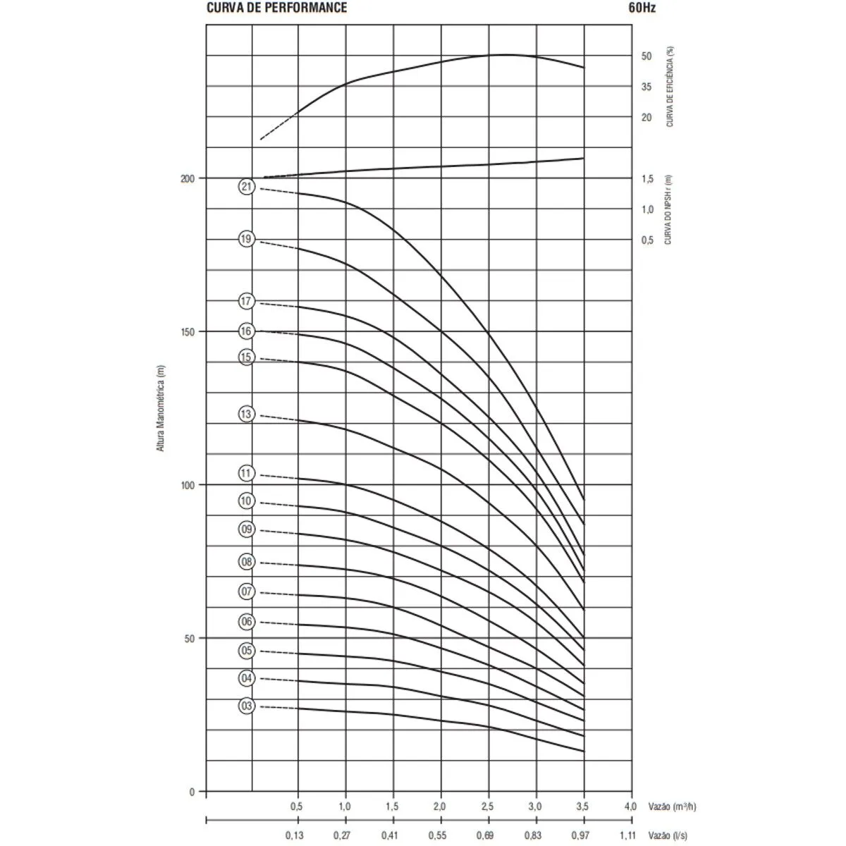 Bomba Submersa Ebara 4BPS3F-15 1,5 CV Trifásica 220V