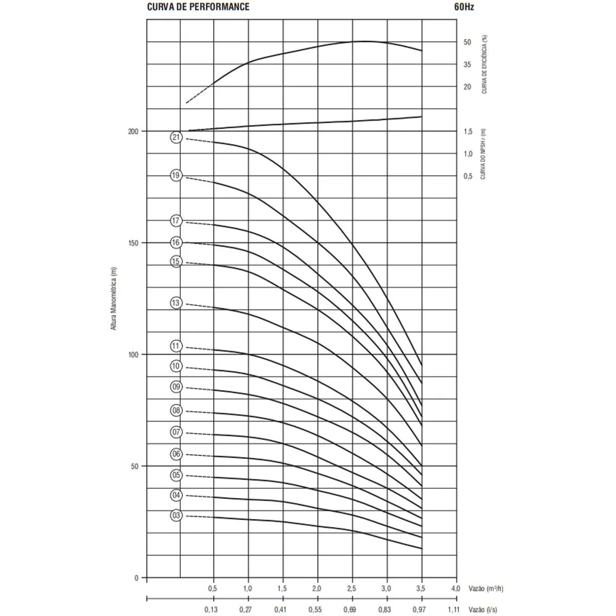 Bomba Submersa Ebara 4BPS3F-5 1/2 CV Monofásica 220V