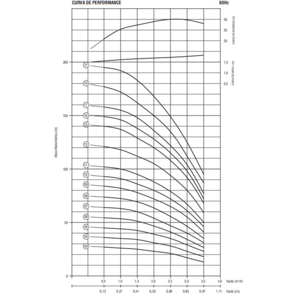 Bomba Submersa Ebara 4BPS3F-9 0,75 CV Trifásica 220V