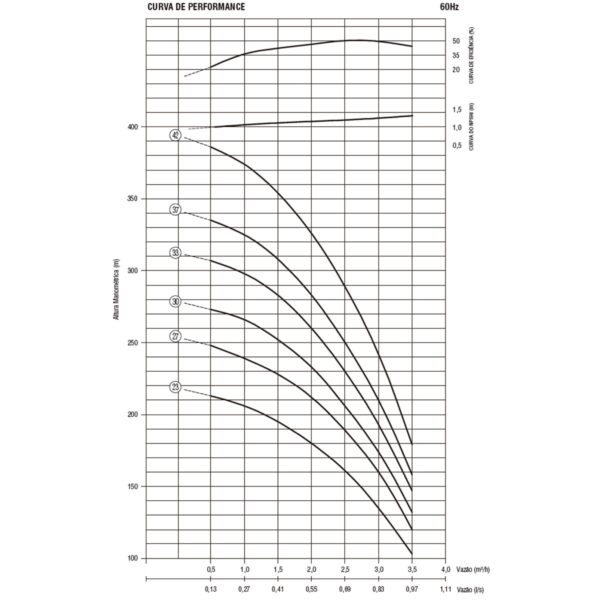 Bomba Submersa Ebara 4BPS3I-23 3 CV Trifásica 220V