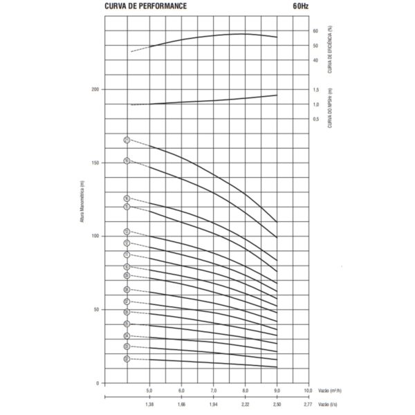 Bomba Submersa Ebara 4BPS8I-5 1,5 CV Trifásica 220V