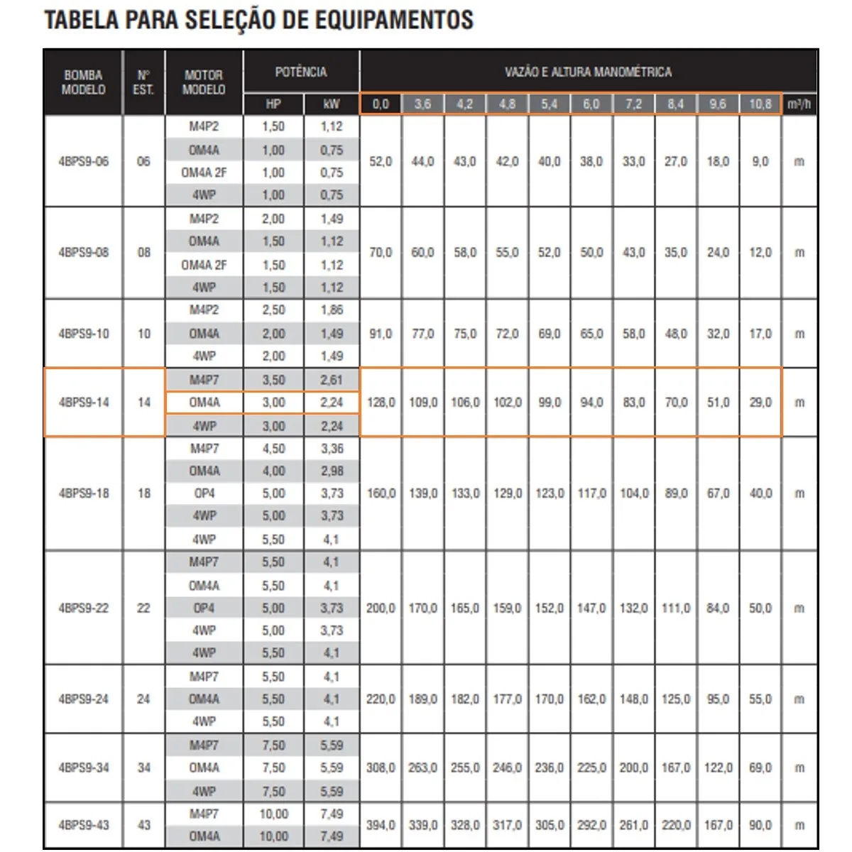 Bomba Submersa Ebara 4BPS9I-14 3 CV Monofásica 220V