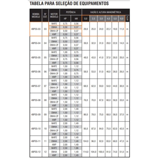 Bomba Submersa Ebara Op4 4bps5f-3 0,5 CV Trifásica 220V