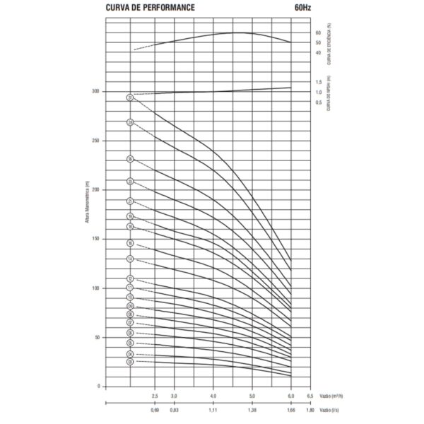 Bomba Submersa Ebara Op4 4bps5f-3 0,5 CV Trifásica 220V