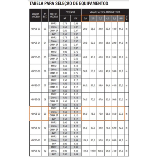 Bomba Submersa Ebara Op4 4bps5f-9 1,5 CV Trifásica 220V