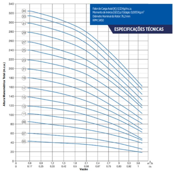 Bomba Submersa Leão 4R5IA-20 3,5 CV Monofásica 220V