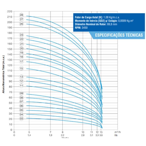 Bomba Submersa Leão 4r8pb-12  3,5 Cv Trifásica 220v