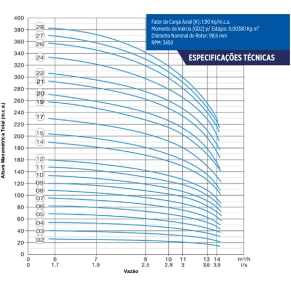 Bomba Submersa Leão R11a-09 6 Cv Monofásica 220v