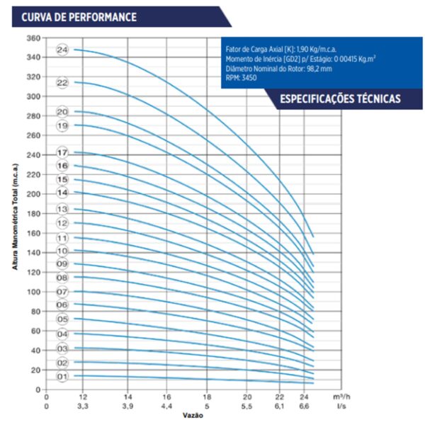 Bomba Submersa Leão R20a-09 9 Cv Monofásica 220v