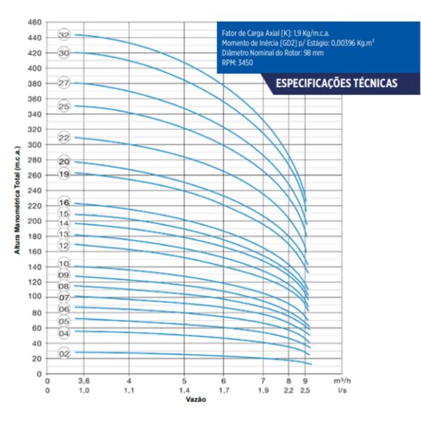 Bomba Submersa Leão R7a-13 5,5 Cv Monofásica 440v