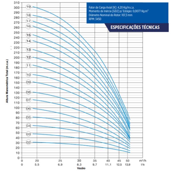 Bomba Submersa Leão S30-10 20 Cv Trifásica 220v