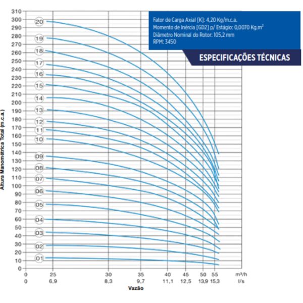 Bomba Submersa Leão S40R-3 7 CV Trifásica 380V