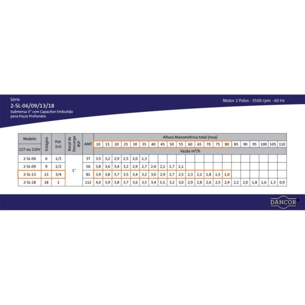 Bomba Submersa Multiestágio Dancor 2-Sl-13 3" 3/4 CV Monofásica 110V