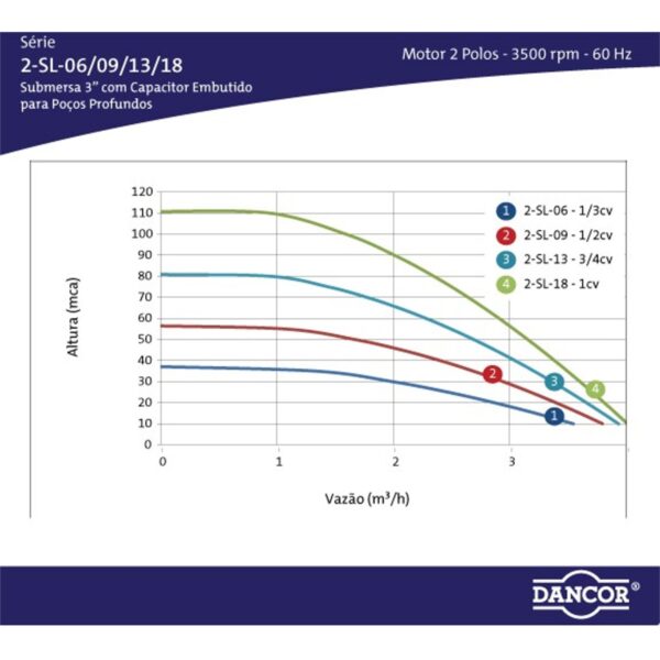 Bomba Submersa Multiestágio Dancor 2-Sl-13 3" 3/4 CV Monofásica 220V