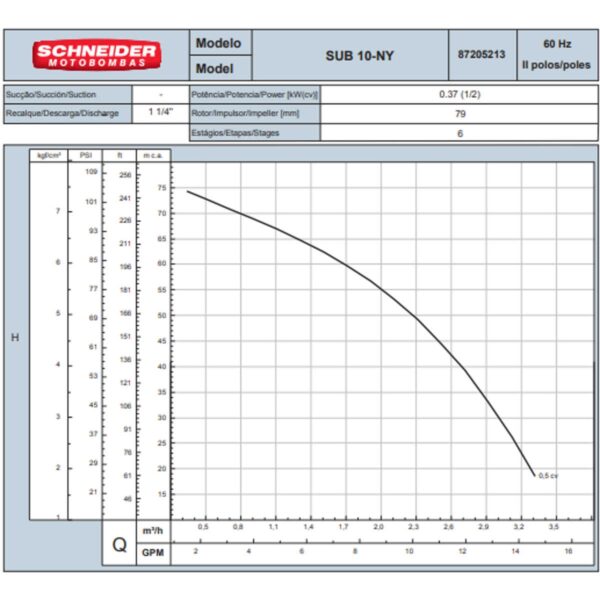 Bomba Submersa Schneider Sub10-05ny4e6 0,5cv Monofasico 115v