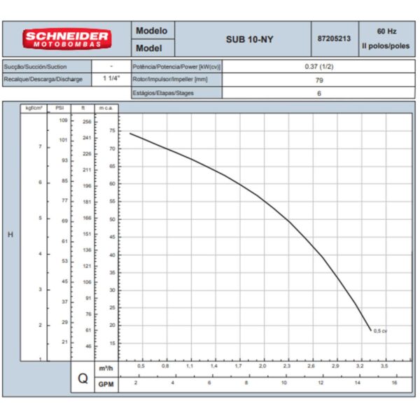 Bomba Submersa Schneider Sub10-05ny4e6 1/2 Cv Trifásica 220v