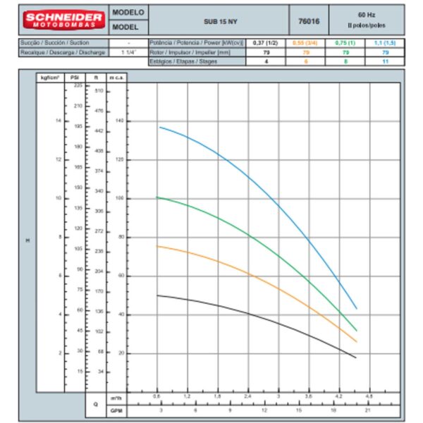 Bomba Submersa Schneider Sub15-07ny4e6 3/4 Cv Monofásica 254v