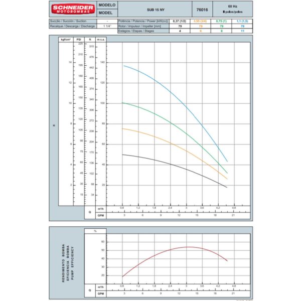 Bomba Submersa Schneider Sub15-07ny4e6 3/4 Cv Trifásica 230v