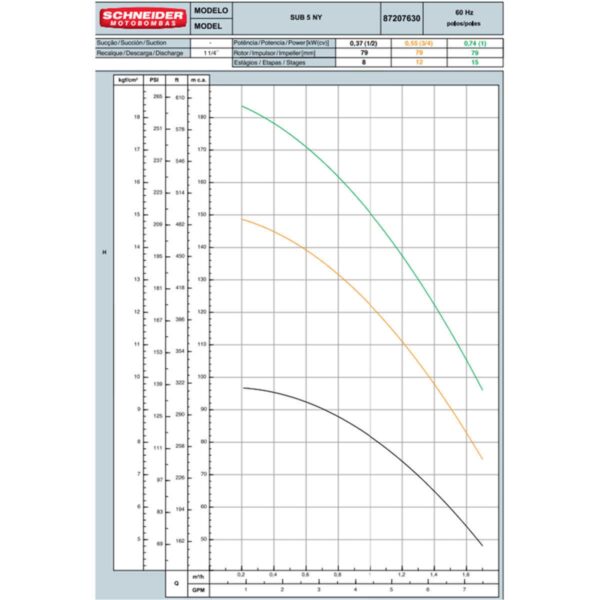 Bomba Submersa Schneider Sub5-07ny4e12 3/4 Cv Monofásica 254v