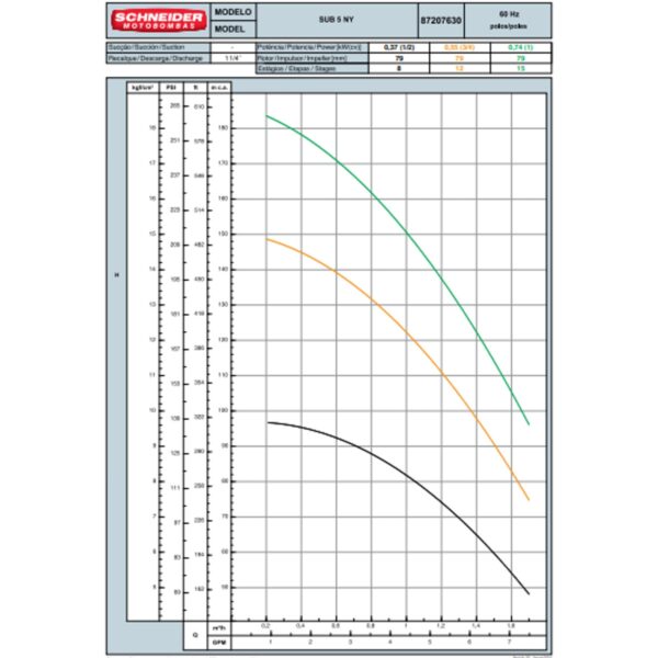 Bomba Submersa Schneider Sub5-07ny4e12 3/4 Cv Trifásica 230v