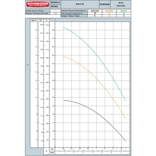 Bomba Submersa Schneider Sub5-10ny4e15 1 Cv Monofásica 254v