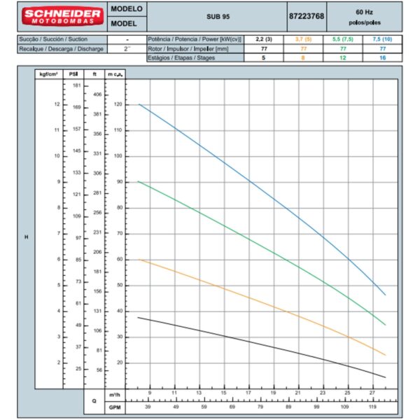 Bomba Submersa Schneider Sub95-75s4e12 7,5 Cv Trifásica 380v