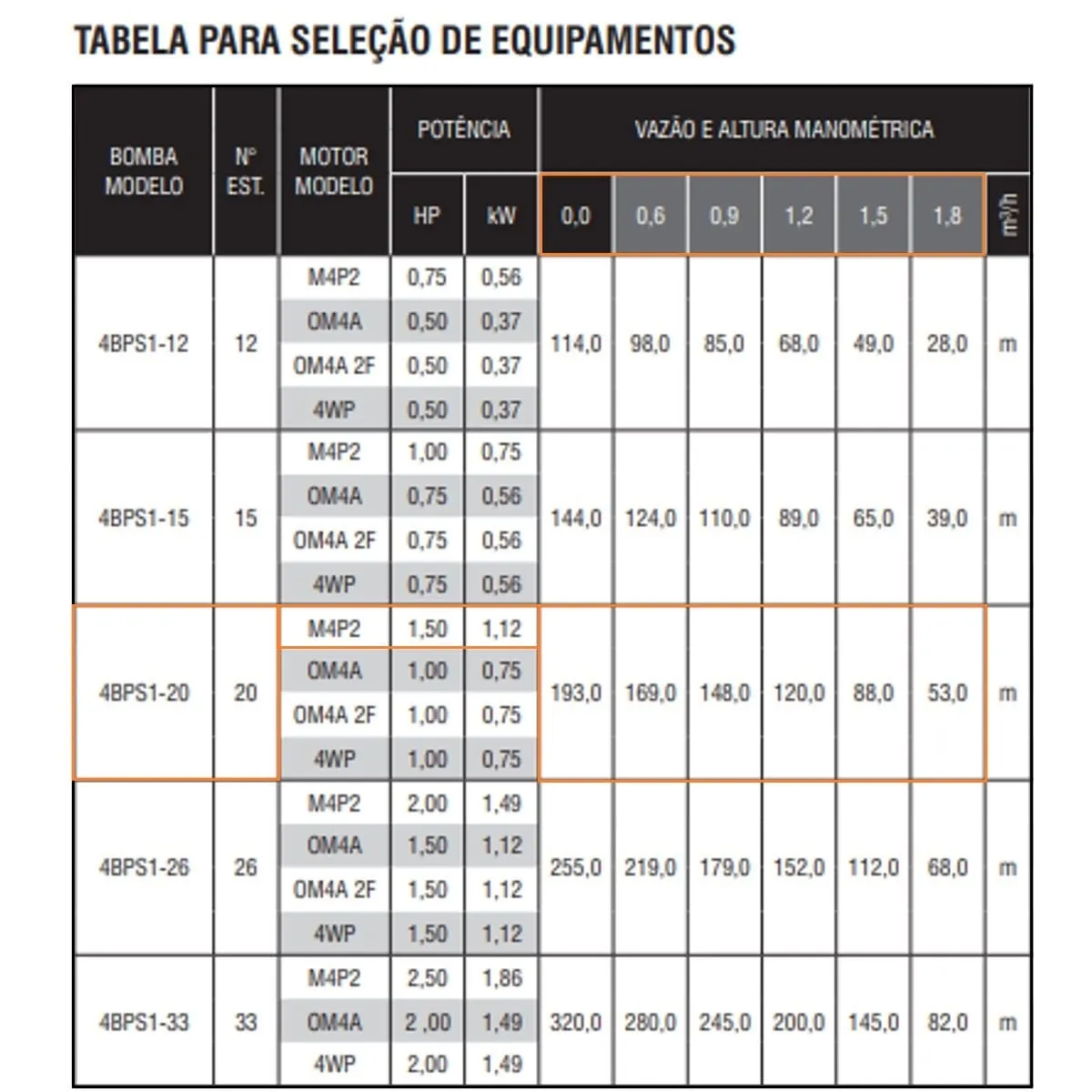 Bomba Submersa Ebara 4BPS1I-20 1,50 CV Trifásica 220V - Imagem 2