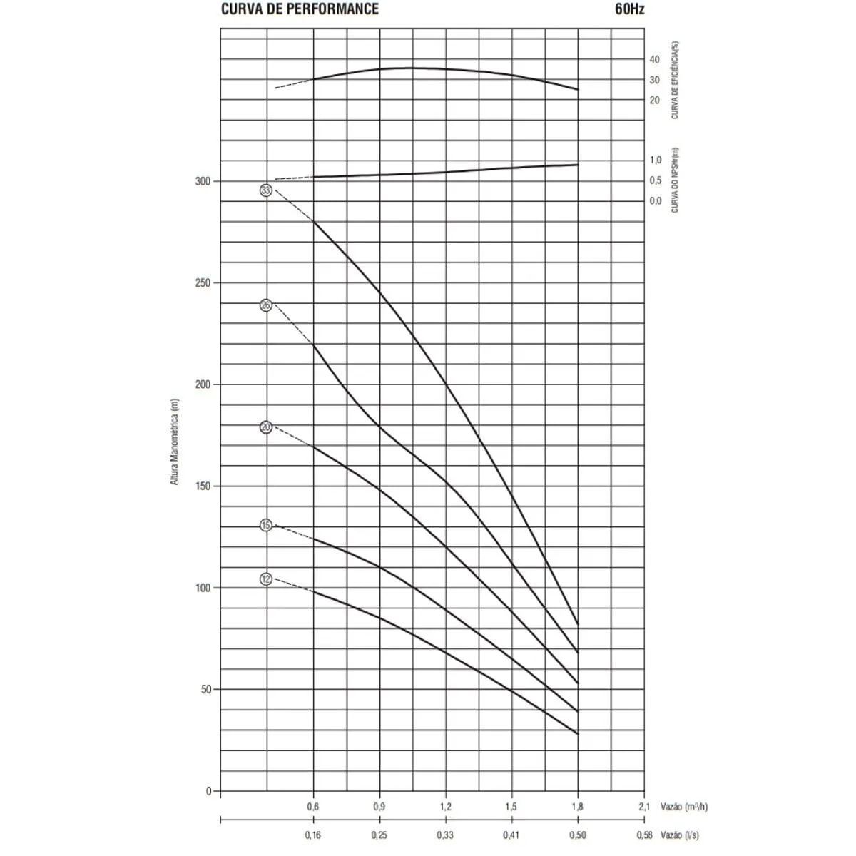 Bomba Submersa Ebara 4BPS1I-20 1,50 CV Trifásica 220V - Imagem 3