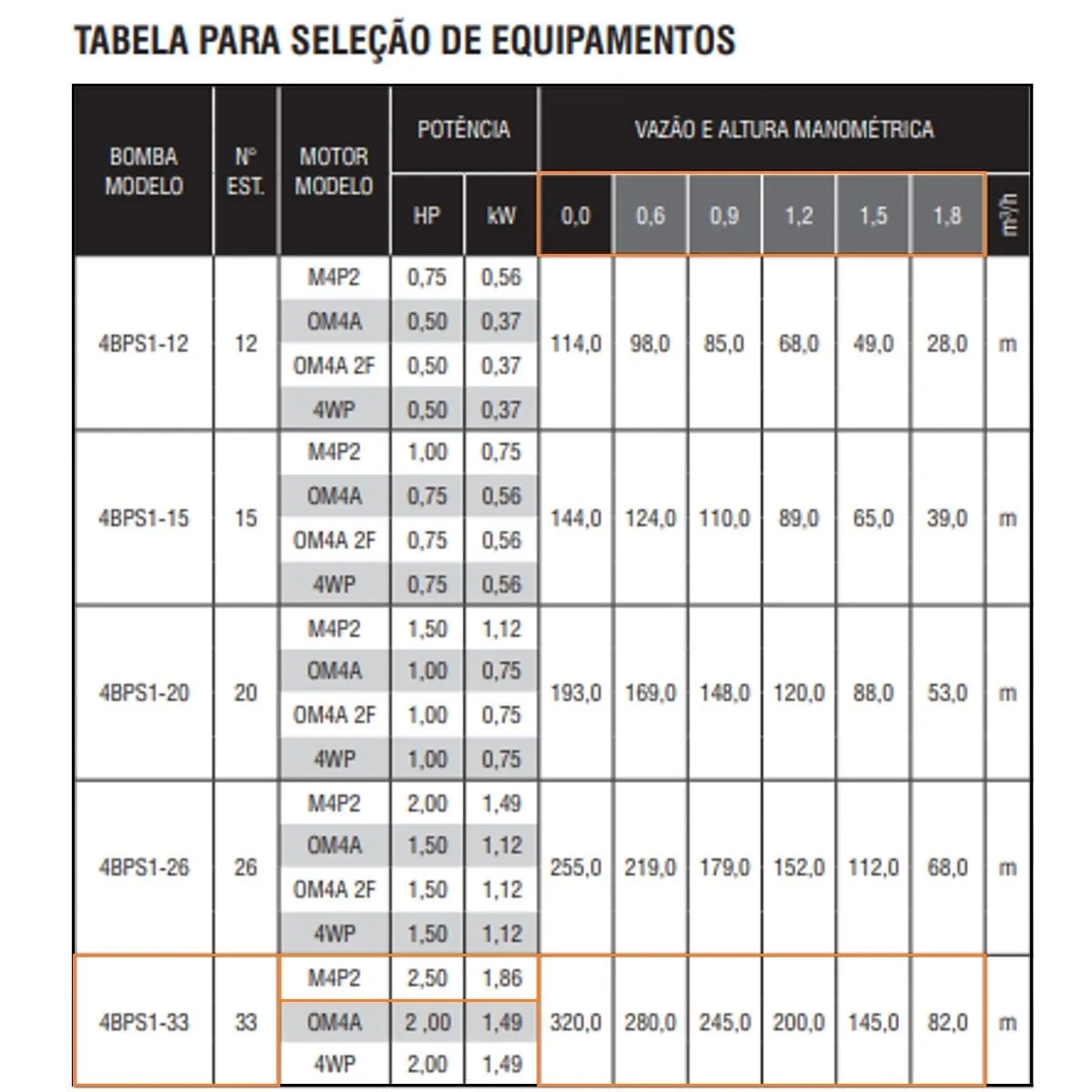 Bomba Submersa Ebara 4BPS1I-33 2,50 CV Trifásica 380V - Imagem 2