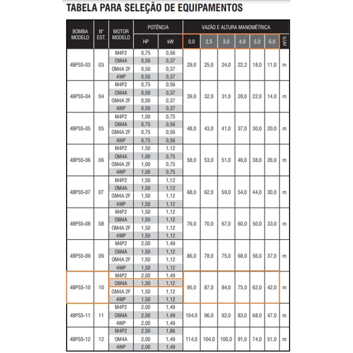 Bomba Submersa Ebara 4BPS5F-10 1,5 CV Trifásica 220V - Imagem 2