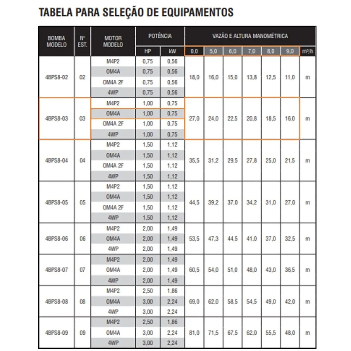 Bomba Submersa Ebara 4BPS8I-3 1 CV Monofásica 220V - Imagem 2