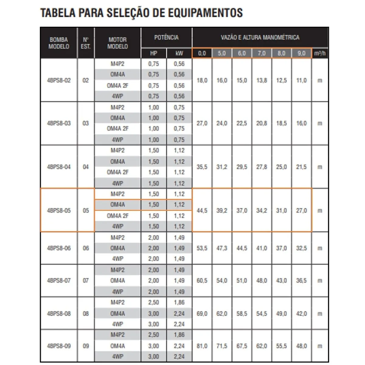 Bomba Submersa Ebara 4BPS8I-5 1,5 CV Trifásica 220V - Imagem 2