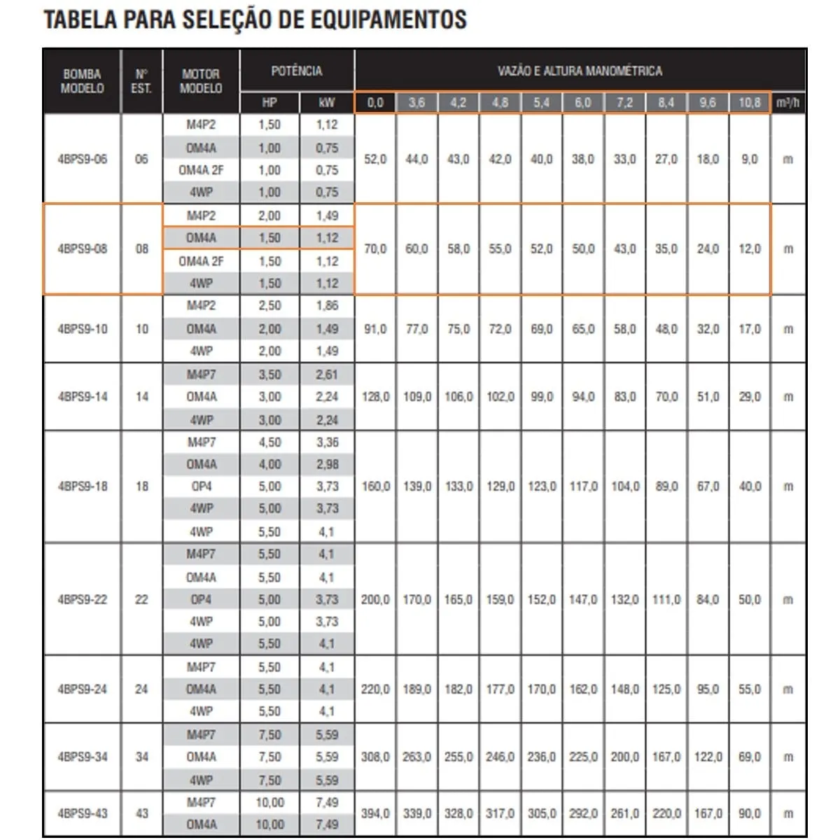 Bomba Submersa Ebara 4BPS9I-08 1,5 CV Monofásica 220V - Imagem 2