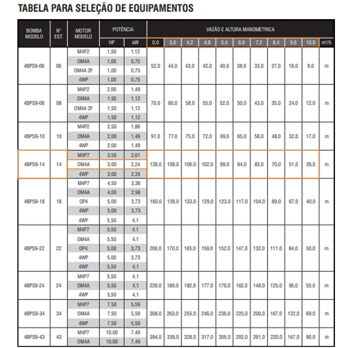 Bomba Submersa Ebara 4BPS9I-14 3 CV Trifásica 220V - Imagem 2