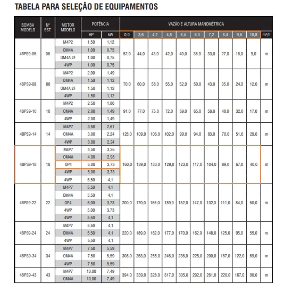 Bomba Submersa Ebara 4BPS9I-18 4 CV Monofásica 220V - Imagem 2