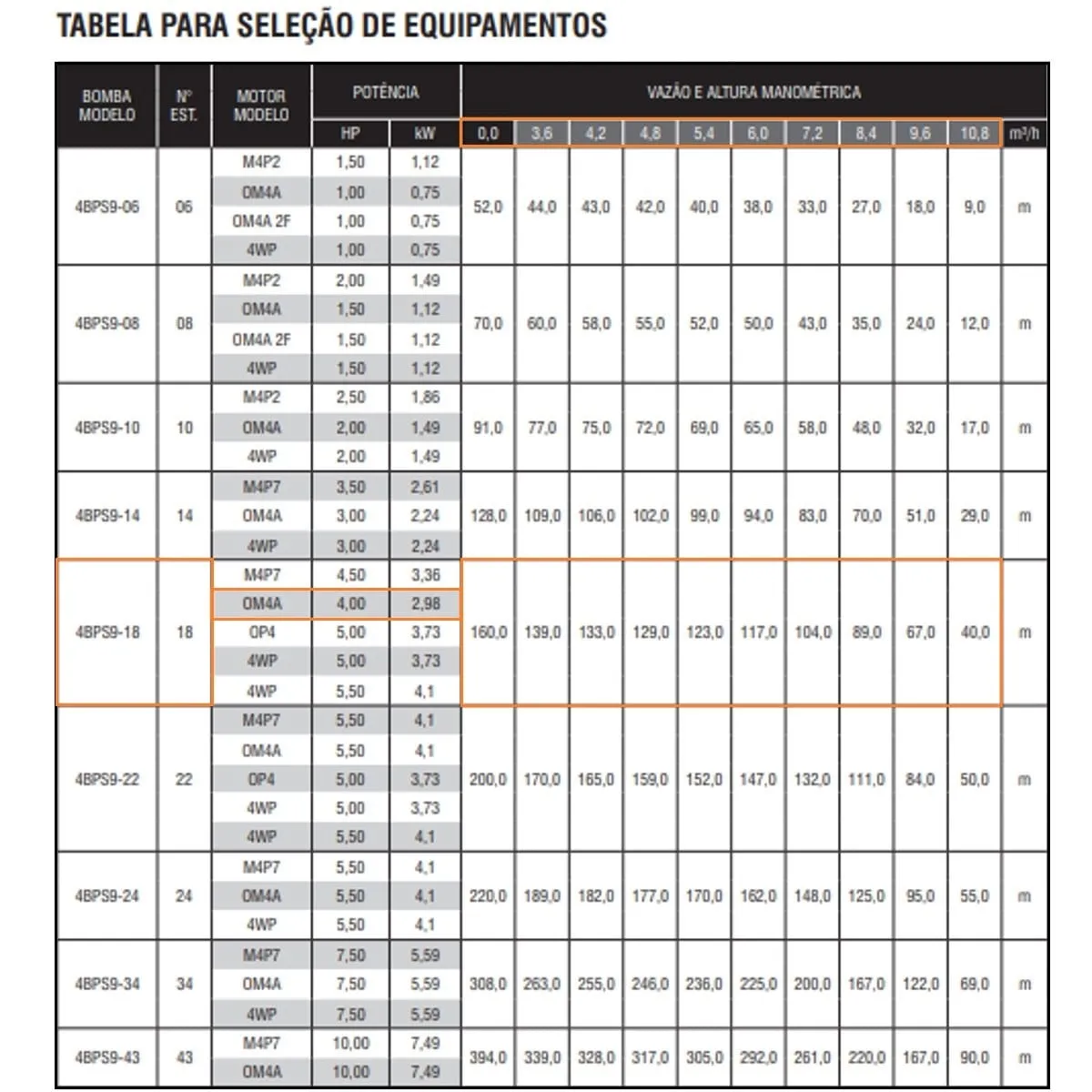 Bomba Submersa Ebara 4BPS9I-18 4 CV Trifásica 220V - Imagem 2