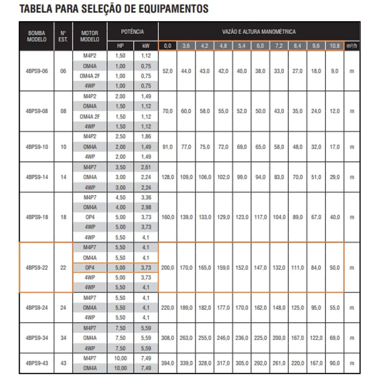 Bomba Submersa Ebara 4BPS9I-22 5 CV Monofásica 220V - Imagem 2