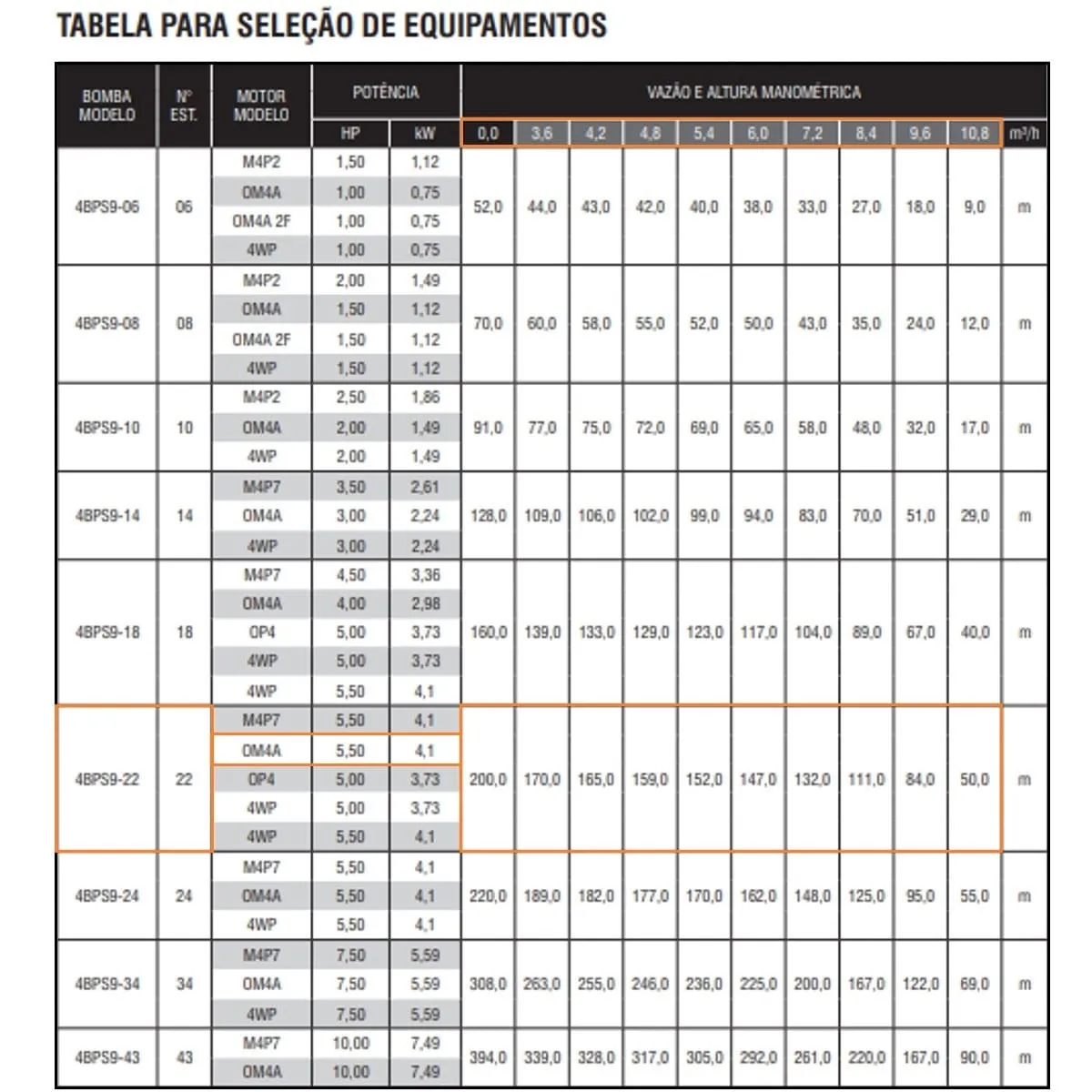 Bomba Submersa Ebara 4BPS9I-22 5,5 CV Trifásica 220V - Imagem 2