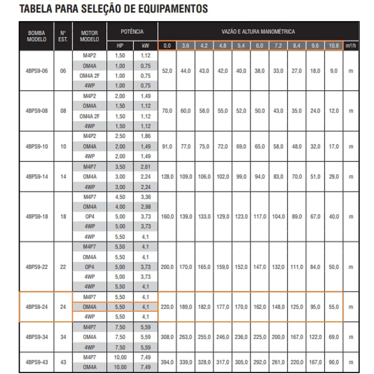 Bomba Submersa Ebara 4BPS9I-24 5,5 CV Trifásica 220V - Imagem 2